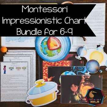 Preview of Montessori Geographic Chart Impressionistic Bundle