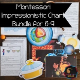 Montessori Geographic Chart Impressionistic Bundle