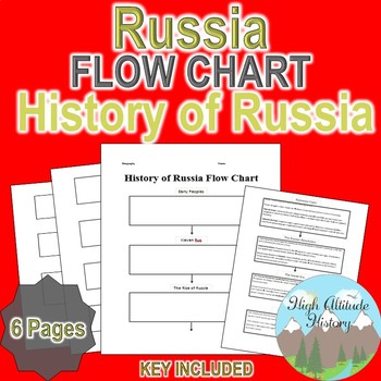 History of Russia Flow Chart (Geography) by High Altitude ...