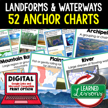 Preview of Landforms & Waterways  Anchor Charts (World Geography Anchor Charts)