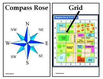 https://ecdn.teacherspayteachers.com/thumbitem/Geography-Map-Tools-Anchor-Chart-Grade-3-Standard-G-1-3-5031430-1641119281/original-5031430-3.jpg