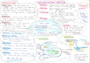 Preview of Geography Rivers Revision