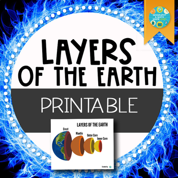 Preview of Geography & Science: Layer of the Earth Poster and Printable