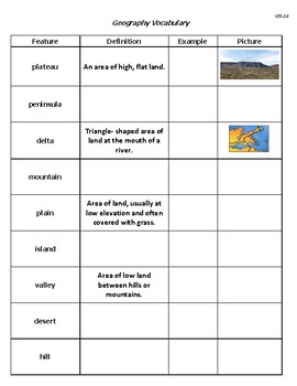 Geography Vocabulary Chart (USI.2d) by ZAG Supplies | TPT