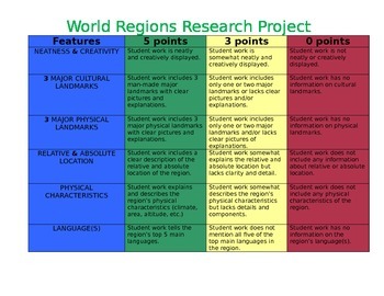 world geography research project