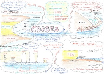 Preview of Geography revision poster COASTS