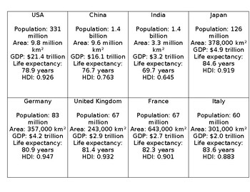 Preview of Geography top trump cards (country statistics)