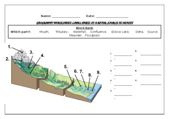 Preview of Geography worksheet: Label Parts Of A River: Source to Mouth
