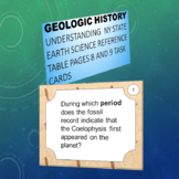 Geologic History Task Cards - NY State Earth Science Refer