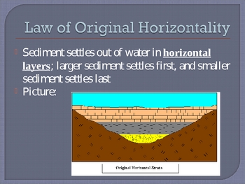 principle of original horizontality