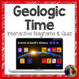 Geologic Time Interactive Diagram