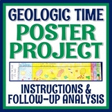 Geologic Time Scale Activity Create a TO SCALE Poster NGSS