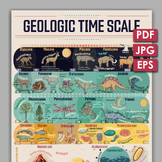 Geologic Time Scale & Animal Evolution Poster: A Comprehen