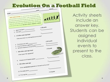 Geologic Time Scale Activity Evolution On A Football Field By Zeisci