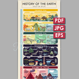 History of The Earth- Evolution of Life Colorful Education