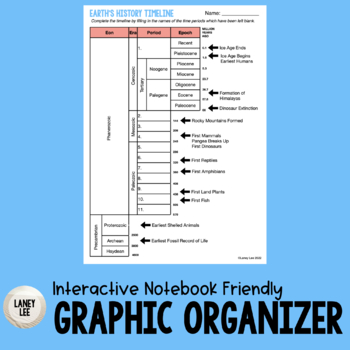 Geologic time scale - s-Ink · accessible science graphics