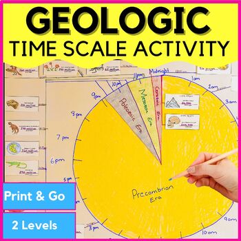 geologic time scale circle chart