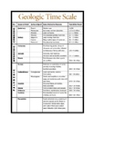 Geologic Time Scale Scavenger Hunt