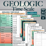 Geologic Time Scale Worksheets, printables from the Hadean