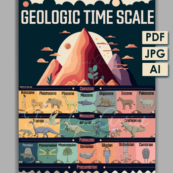 Preview of Geologic Time Scale high resolution colorful poster, PDF, JPG, vector files