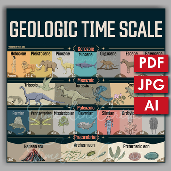 Preview of Geologic Time Scale high resolution colorful poster, PDF, JPG, vector files