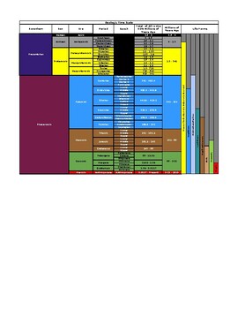 Preview of Geologic Time Scales Fillable Scales to Color