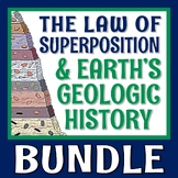 Law of Superposition Geologic Time Reading and Activity Un