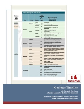 Preview of Geologic Timeline