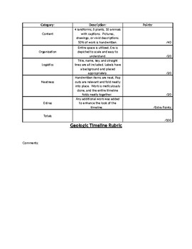 Preview of Geologic Timeline Project Grading Rubric