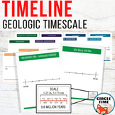 Geologic Timescale, History of Earth, Timeline Bulletin Bo