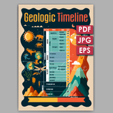 Geologic Timeline: The Geological Time Scale from the Hade