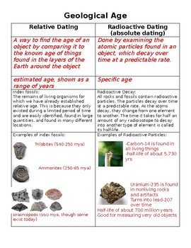 Preview of Geological Age