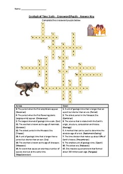 U.S History Unit 2 Review Crossword - WordMint