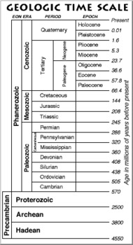 Preview of Geological time notebook file and guided notes