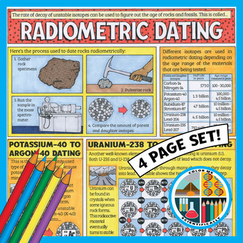 Dating radiometric Strontium radiometric