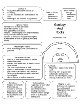 Preview of Geology / Rocks Information - Fact Sheet