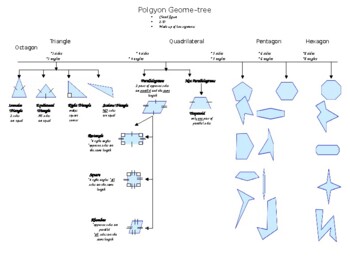 Preview of Geome-Tree Diagram