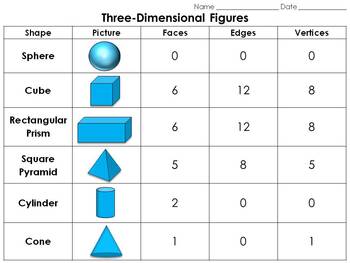 Preview of Geometric Figures: Three-Dimensional Figures Study Guide - 3-D Shapes