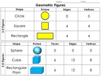 Preview of Geometric Figures: Two and Three-Dimensional Shapes Study Guide - 2-D and 3-D