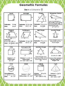 Geometry Formulas Reference Handout or Poster (Area, Volume, etc.)