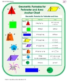 Geometric Formulas for Perimeter and Area Anchor Chart