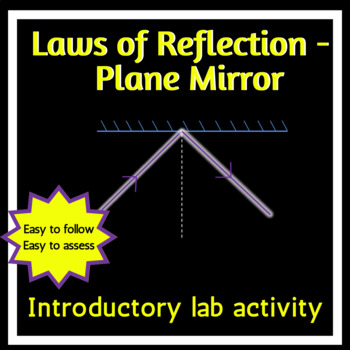 law of reflection mirror