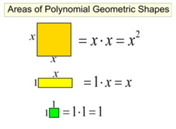 Preview of Geometric Polynomials (Algebra Tiles) 2 Intro's + 4 Assignments for SMART