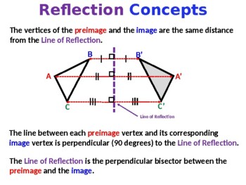 Preview of Geometric Reflections