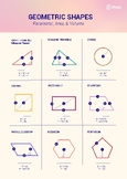 Geometric Shapes | Geometry Classroom Poster