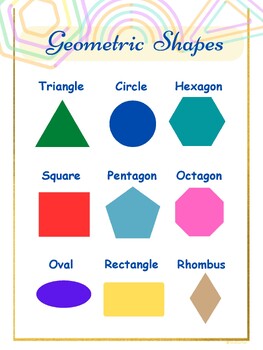 Geometric Shapes Poster (Digital Poster) by EducationalFinds | TPT