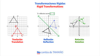Preview of Geometric Transformations - Spanish Videos + Notes