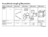 Geometrical Concept of Dimensions