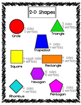 Geometry: 2D Shapes Anchor Chart and Activity Sheet! | TpT