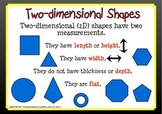 Geometry 2D Shapes Posters